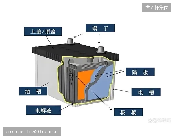 为了应对MEMS和BLE带来的功耗，快充技术被引入，但这背后是电池循环寿命的缩短，形成了一个“用得快、坏得也快”的悖论